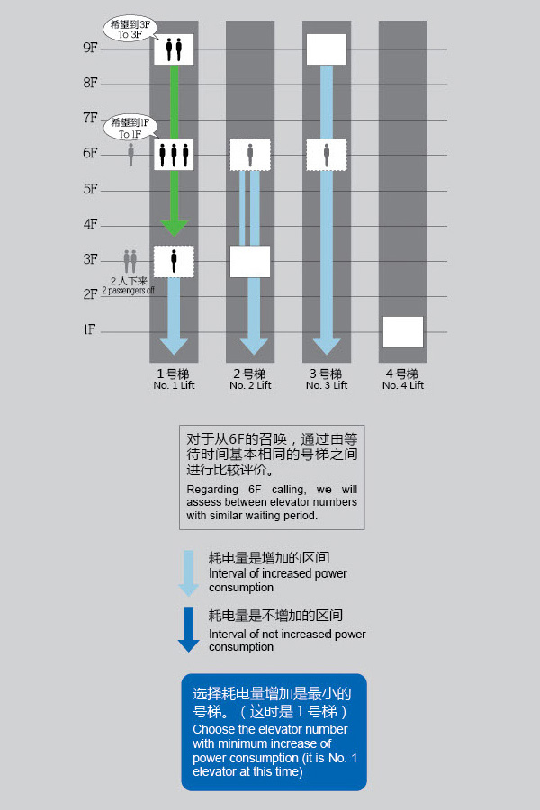 Intellectual and popular splendor,  express speed technology