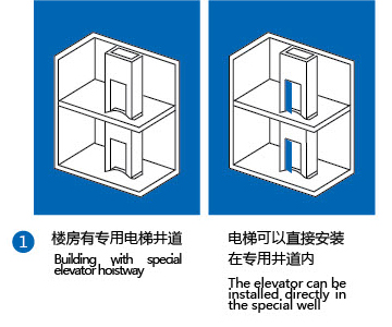 Multiple installation modes