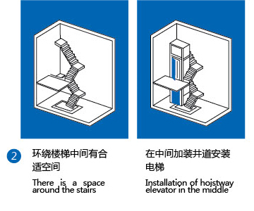 Multiple installation modes