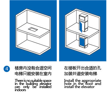 Multiple installation modes