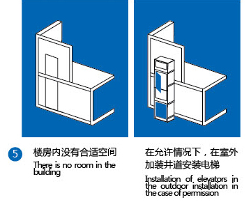 Multiple installation modes