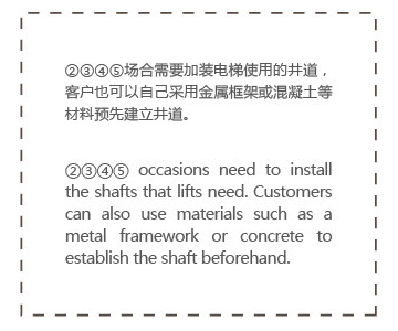 Multiple installation modes
