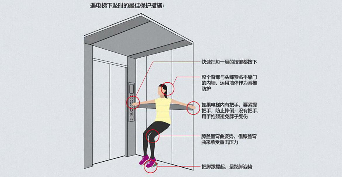 Safety instructions for using elevators